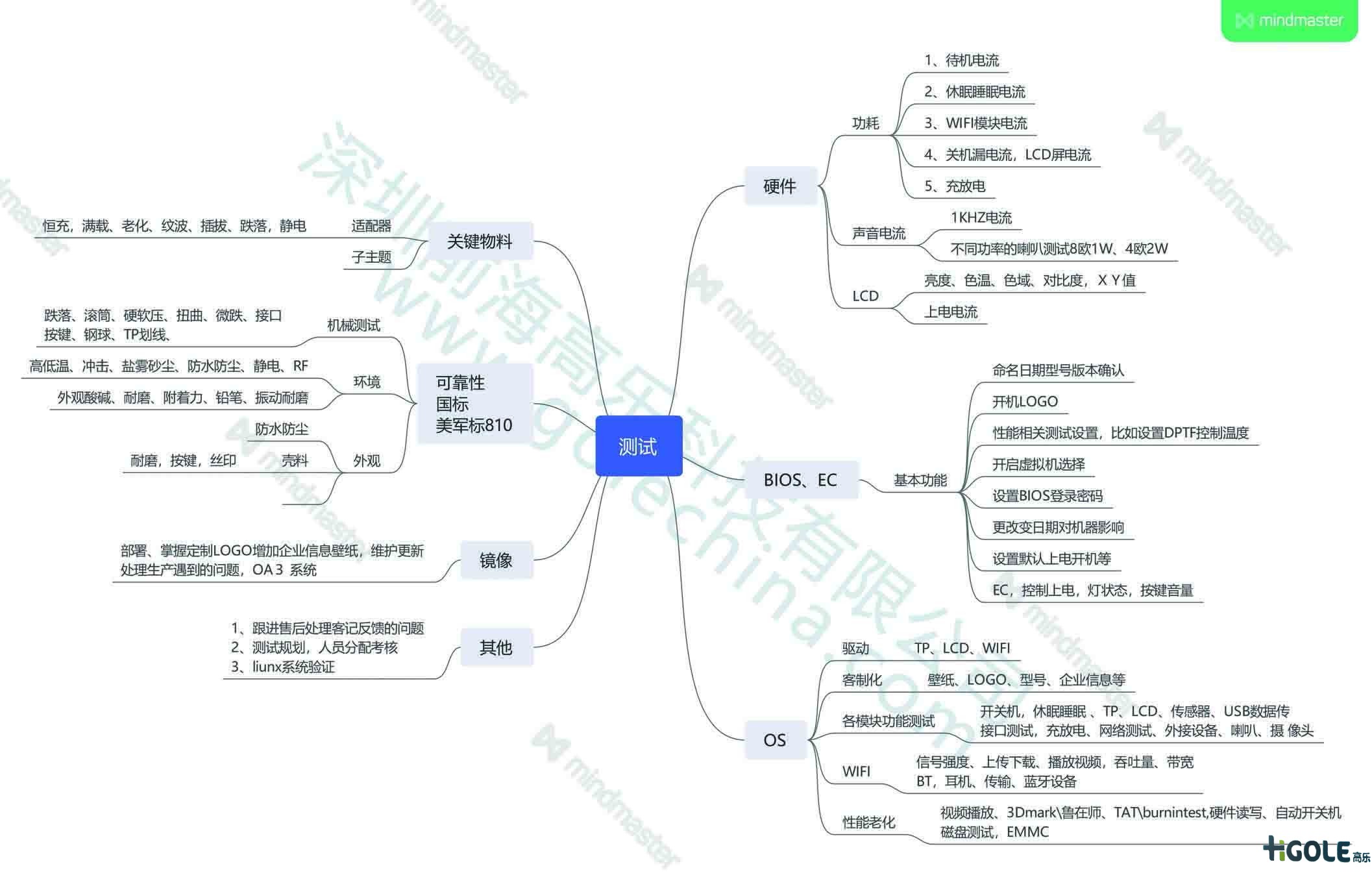 工业平板电脑测试